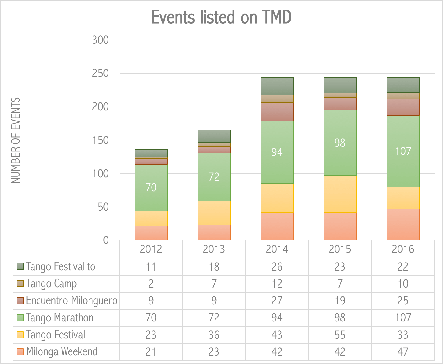 Stats 2012-2016